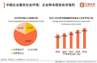 艾媒咨询|2020上半年中国企业服务发展全景报告