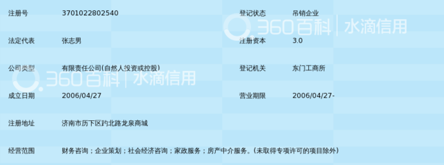 济南会计之家财务咨询
