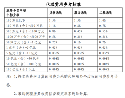 前海人工智能和具身智能机器人产业发展研究咨询服务项目成交公告